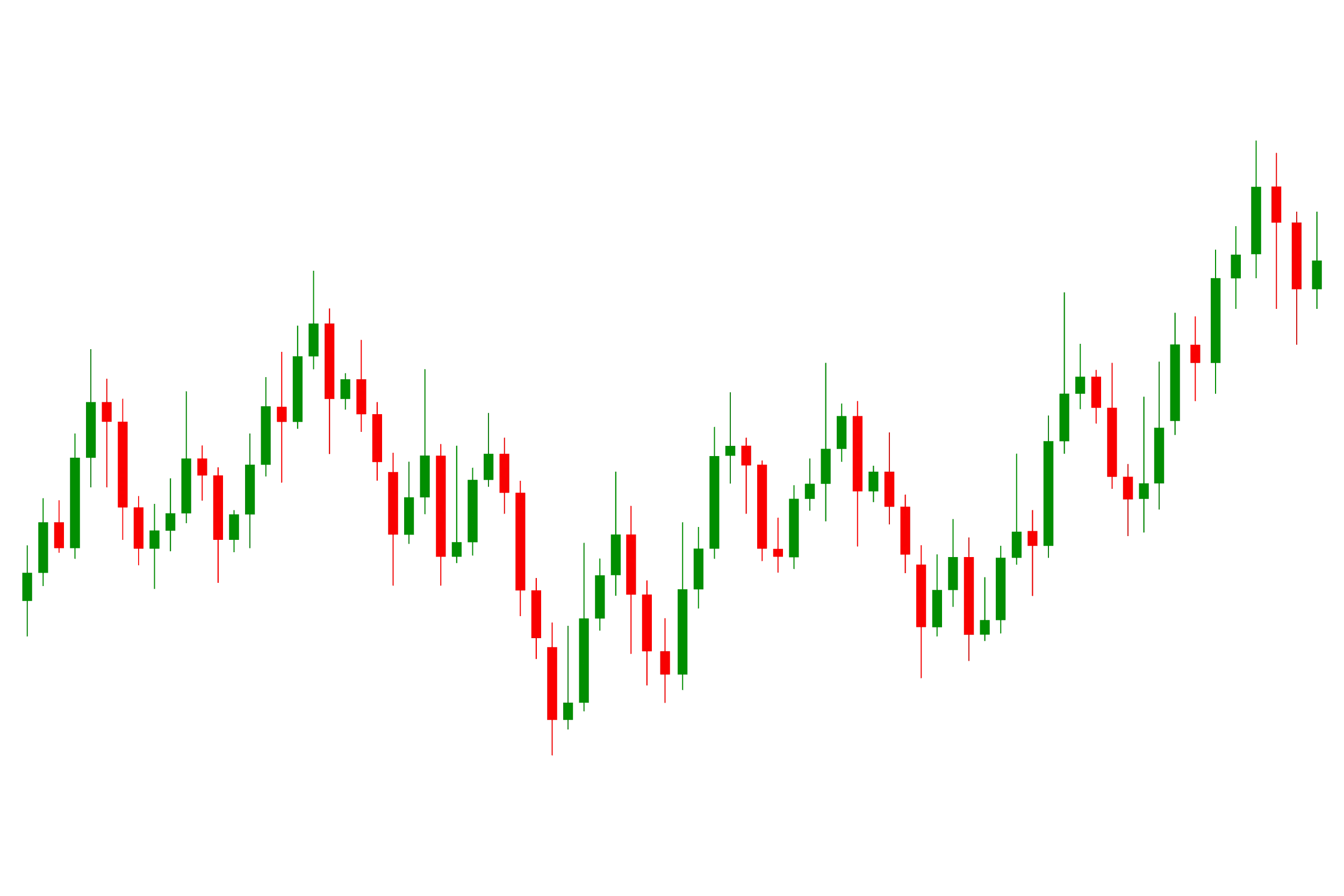 لوحة تحكم منصة التداول تعرض الرصيد، حد الإنفاق اليومي، خطط الادخار، وتتبع النفقات في الوقت الفعلي.