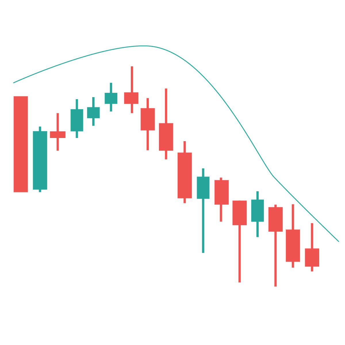 المؤشرات – قراءة شاملة للأسواق العالمية