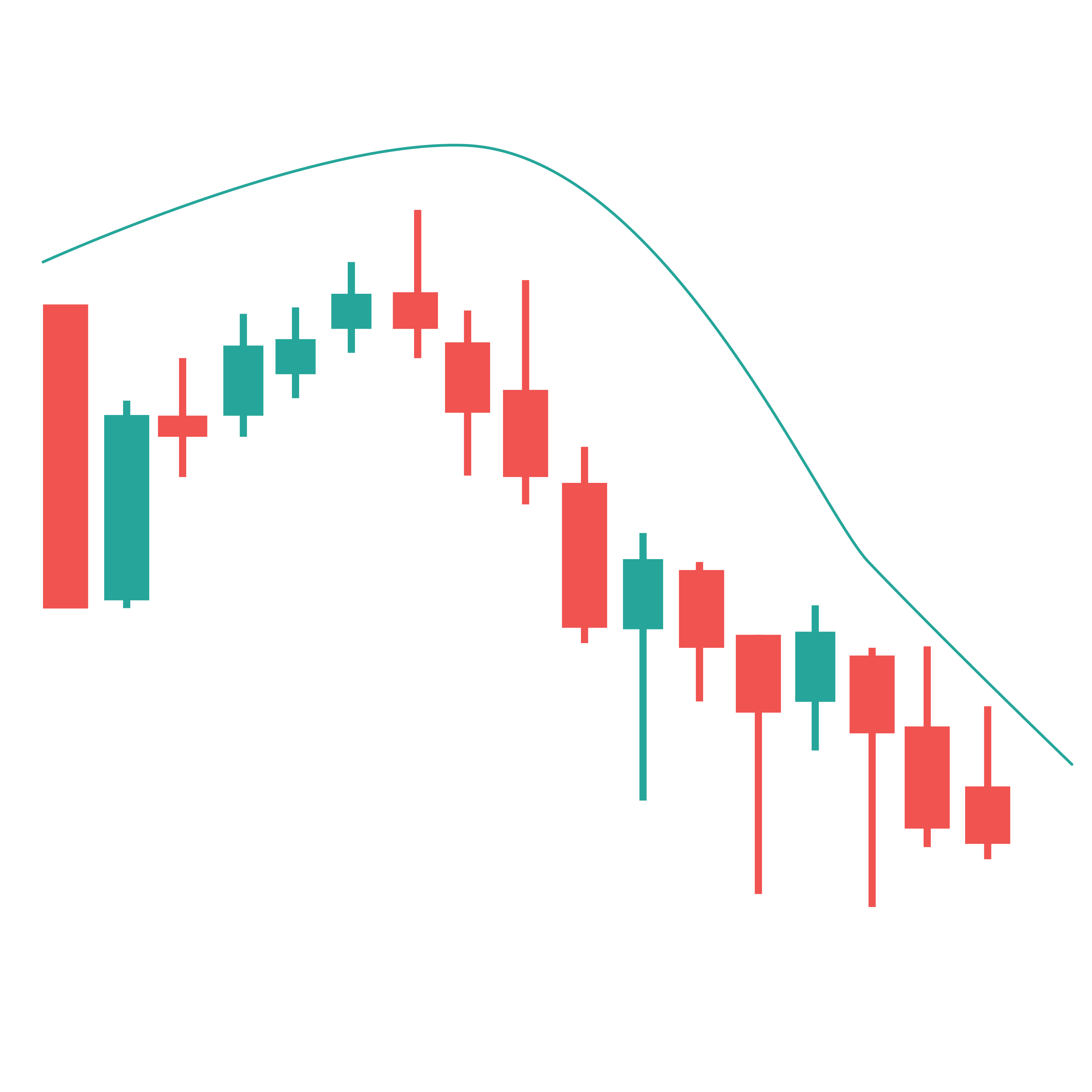 الأسهم والمؤشرات