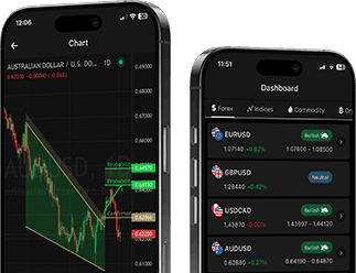 تطبيق الهاتف – تداول مرن في أي وقت